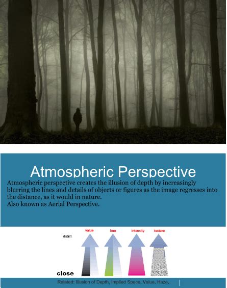 Image result for Using Atmospheric Perspective