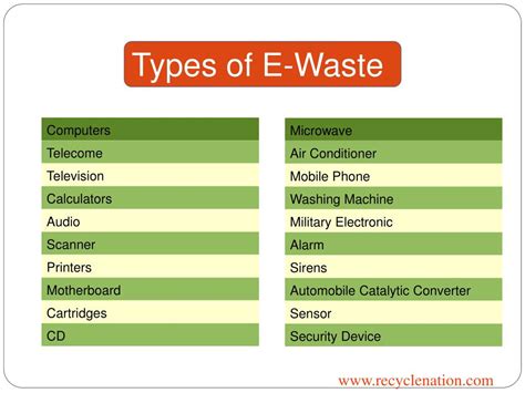 Image result for E Waste Components
