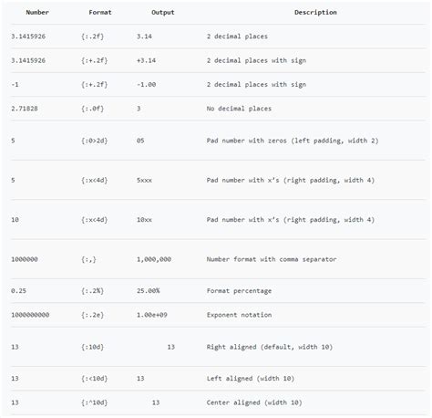 Image result for Python Formatting Mini-Language