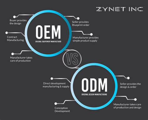Manufacturing 101 – are you an OEM or an ODM? | Crystel