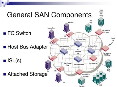 How to Using Simple Storage Networking 的图像结果