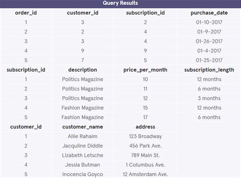 SQL View Multiple Tables 的图像结果