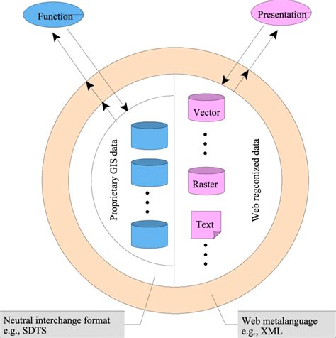 Image result for Data Module