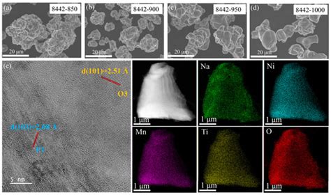 Nanomaterials | Special Issue : Nanomaterials for Energy Conversion and ...