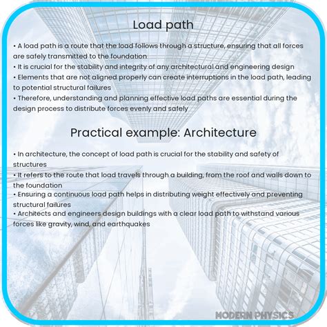 Image result for Load Path Analysis Examples