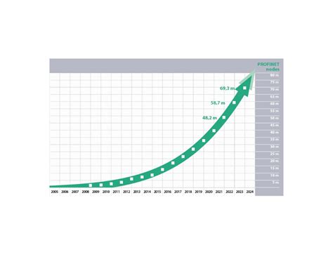 Image result for Profinet Network Distances