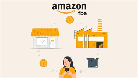 Image result for Amazon FBA Process