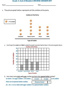 3rd Grade Module 6 Review 的图像结果