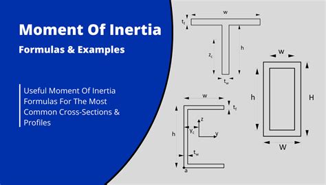 Inertia Explained 的图像结果