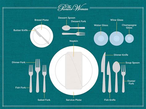 Image result for Table Setting Rules