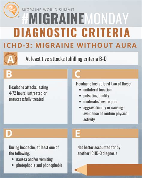 Migraine Without Aura - Diagnostic Criteria | Migraine, Migraine attack, Aura