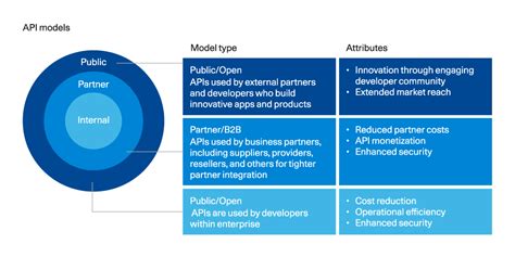 Three key drivers of innovation in the open banking platform economy ...