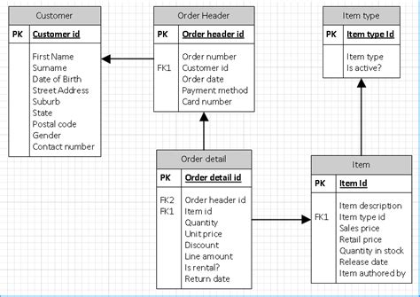 Image result for Database Simple Model for Kids