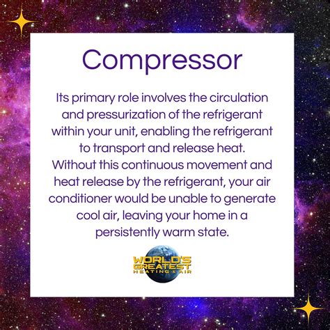 Image result for Compressor Function in Window AC