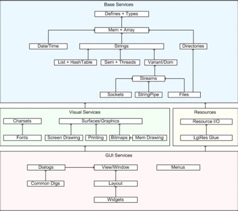 C   GUI Development 的图像结果