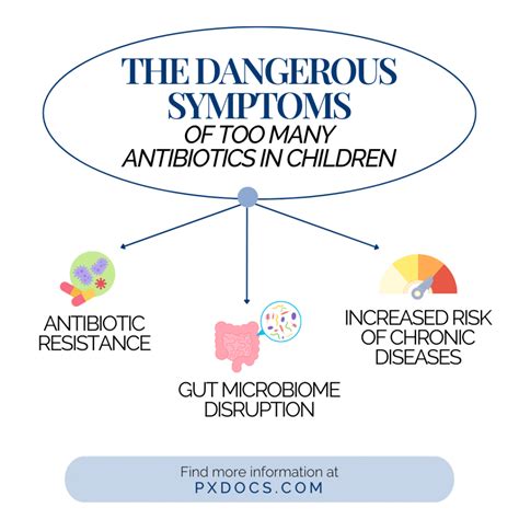 Symptoms Of Too Much Antibiotics