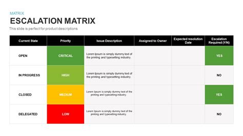 Image result for GUI Testing Process