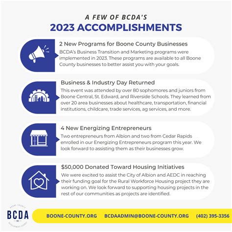 2023 BCDA Accomplishments - Boone County Development Agency
