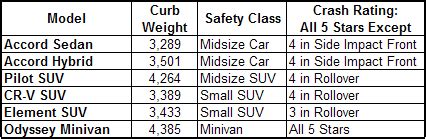Image result for Analytic Hierarchy Process Car Example