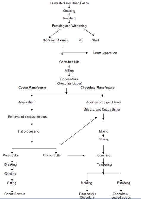 TNAU Agritech Portal :: Post Harvest Technology