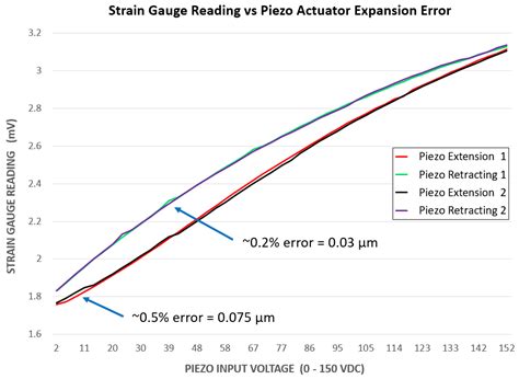 Development of a Novel Modular Compliant Gripper for Manipulation of ...
