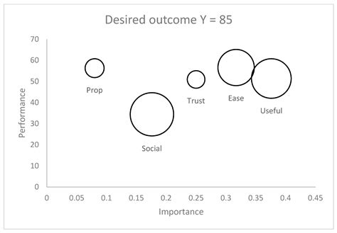Do Trusting Belief and Social Presence Matter? Service Satisfaction in ...