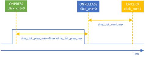 Button Operation 的图像结果