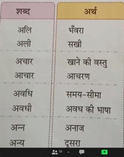 make sentences in hindi from all these homophones in one sentence plz ...
