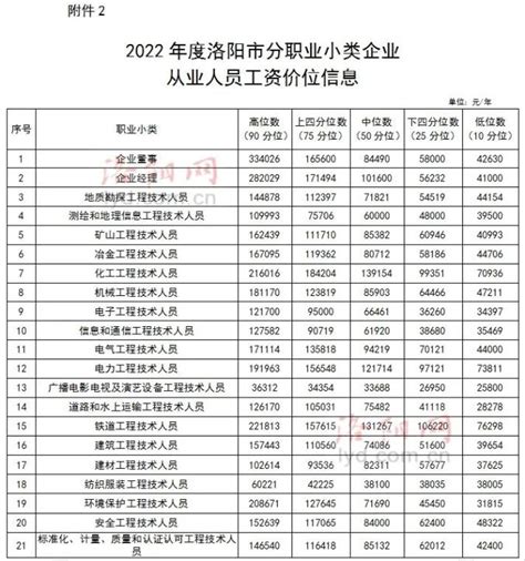 河南省2019年平均工资（社平工资）_工伤赔偿标准网
