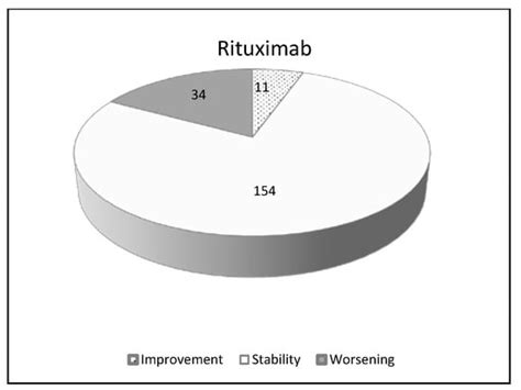 Treatment of Rheumatoid Arthritis-Associated Interstitial Lung Disease ...