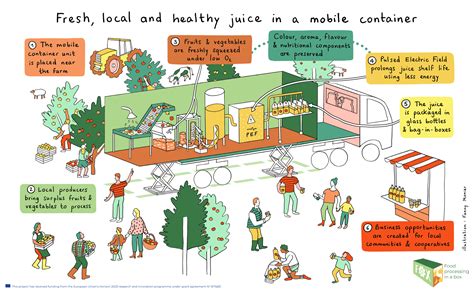 Infographics Local 的图像结果