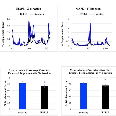 Image result for Percentage Error Examples