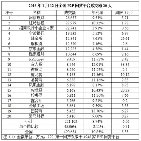 2022年7月26日，广州市P2P网贷平台“新联在线”被立案侦查四年后，开始兑付出借人4.965%净本金 - 知乎