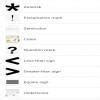 what is a symbol ? Name the different symbols? - Brainly.in