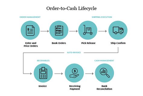 Order Management Systems: What Is an OMS and How Does it Work? | NetSuite