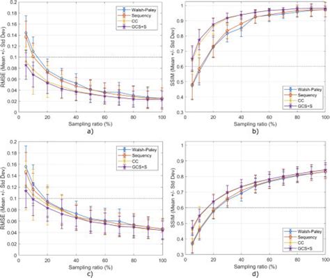 Image result for Optical Resolution Chart