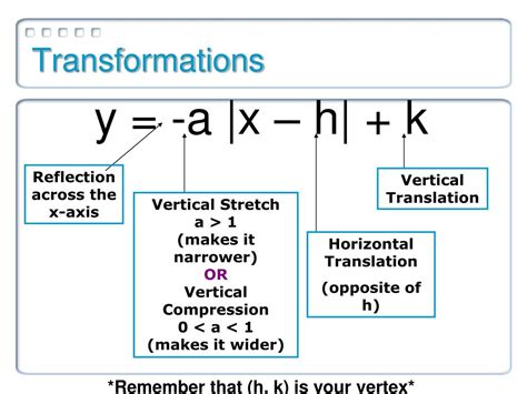 Image result for A Vertical Reflection On a Absolute Value Function