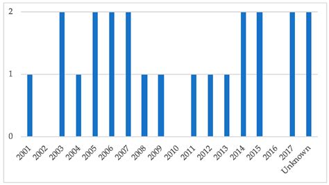 Water Pollution and the Textile Industry in Bangladesh: Flawed ...
