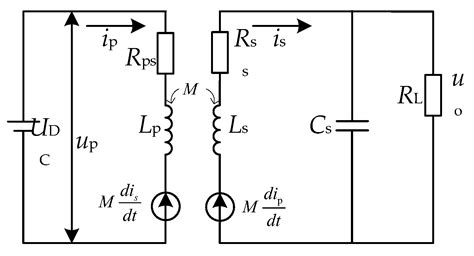 Self-Oscillating Converter Based on Phase Tracking Closed Loop for a ...