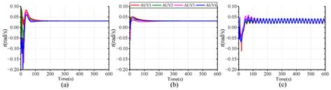 Distributed Dual Closed-Loop Model Predictive Formation Control for ...