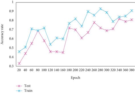 Image result for Exact Programming Training Model Graph