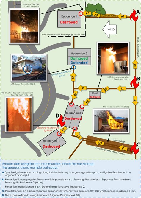 Principles of Modern Fire Flow Paths 的图像结果