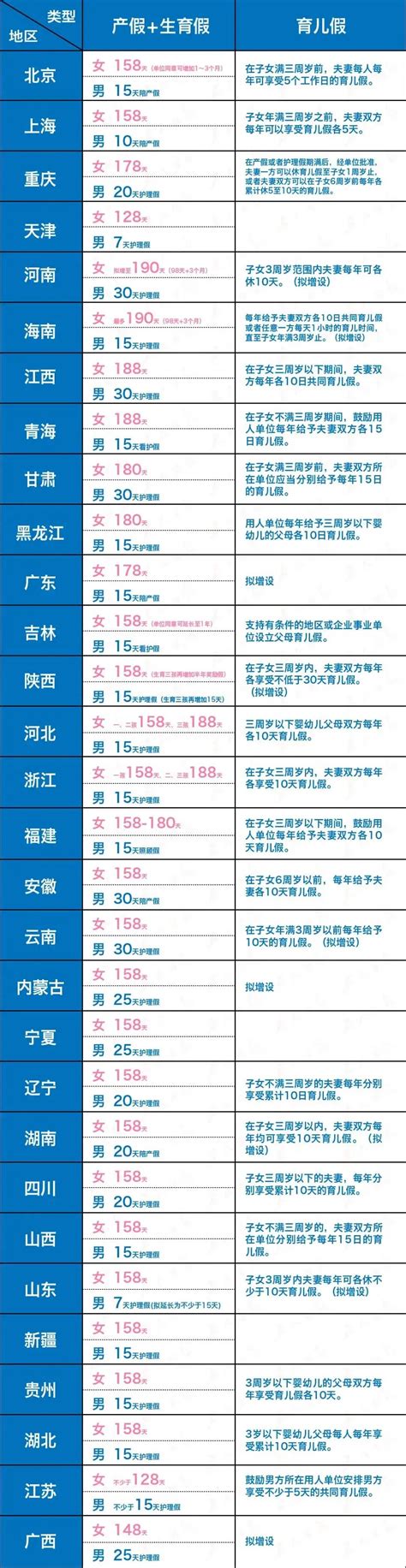劳动法婚假产假制度规定细则（最新民法典婚假一览表） | 南京刑事律师