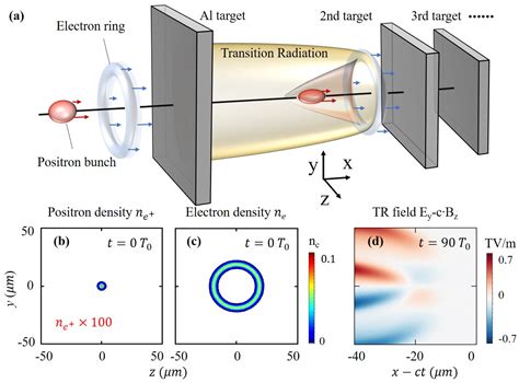 Speed Of Xray In A Vacuum
