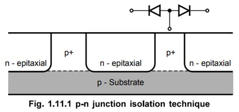 Isolation Techniques in IC Fabrication - different techniques with diagram
