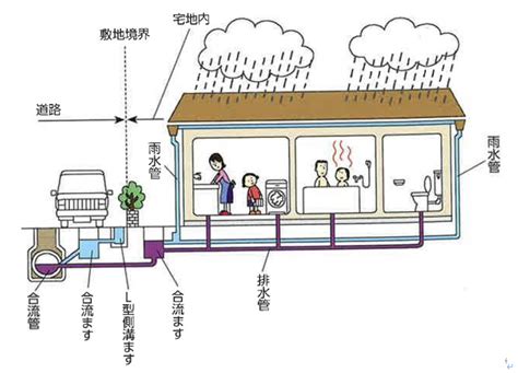 卫生间下水管道施工流程及方法