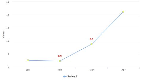 CSS Label Styling 的图像结果