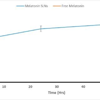 Image result for MLT Sample Size