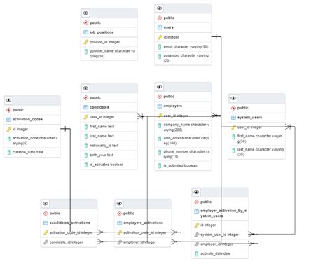 HRMS Database 的图像结果