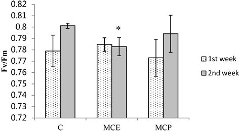 Exposure of Lycopersicon Esculentum to Microcystin-LR: Effects in the ...